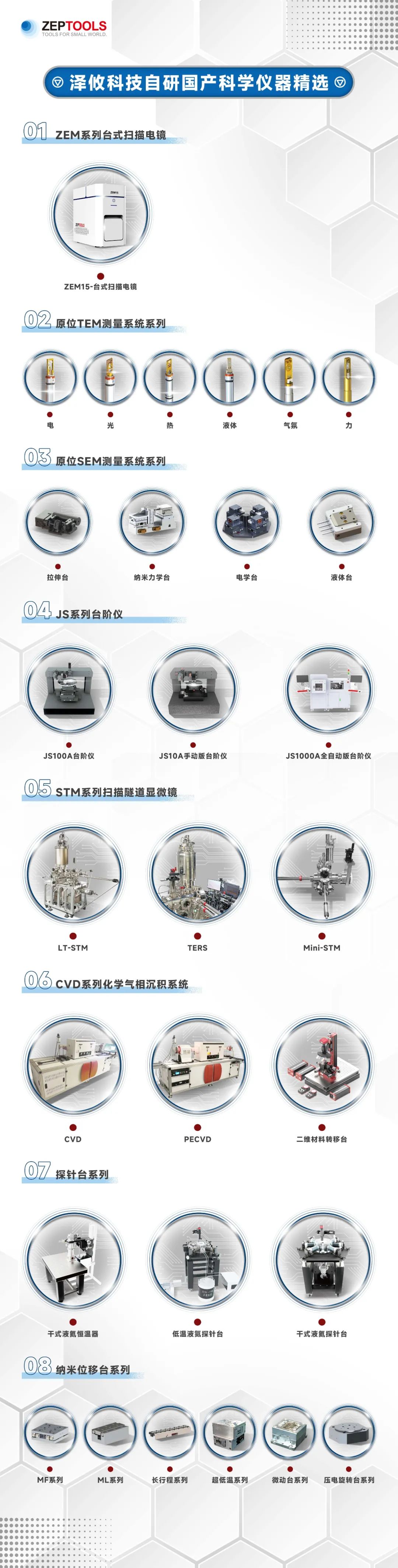 澤攸科技牽頭項(xiàng)目獲國家研發(fā)計(jì)劃專項(xiàng)立項(xiàng)支持(圖1)