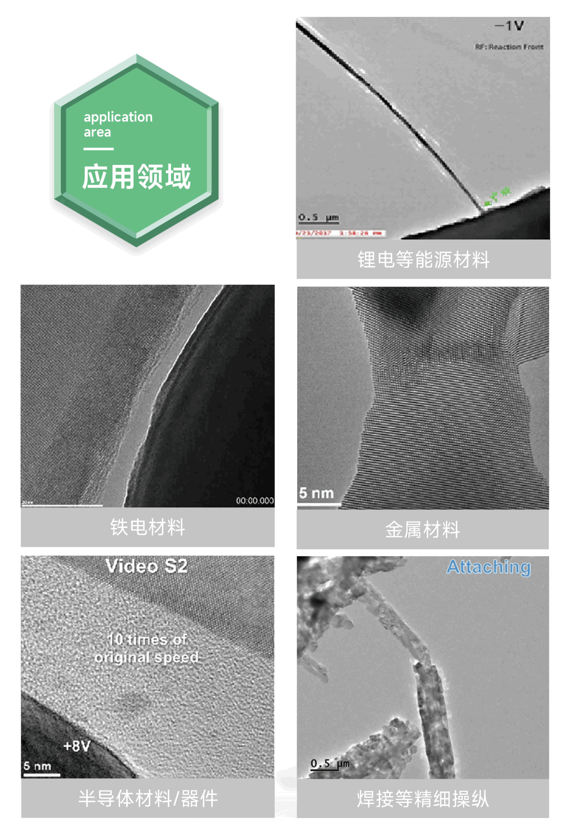 透射電鏡原位STM-TEM電學(xué)測量系統(tǒng)應(yīng)用