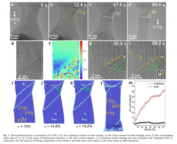 JMST：武漢大學(xué)利用原位透射電鏡技術(shù)揭示體心立方鐵中變形孿晶調(diào)制塑性變形的強(qiáng)尺